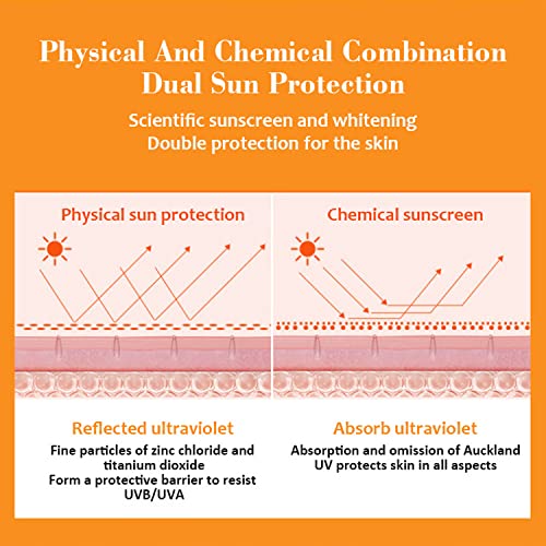 DISAAR BEAUTY Vitamin C Nicotinamide SPF60++ Sunscreen Spray Sun Protection Moisturizing Blocking Keeps Skin Hydrated 24H - Anti UVA / UVB 160ml / 5.41fl.oz