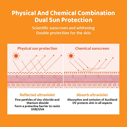 DISAAR BEAUTY Sunscreen Spray SPF60 24K Gold Nicotinamide Sunblock Spray Face Sun Protect Anti-Aging Facial Body Care 160ml 5.41fl.oz