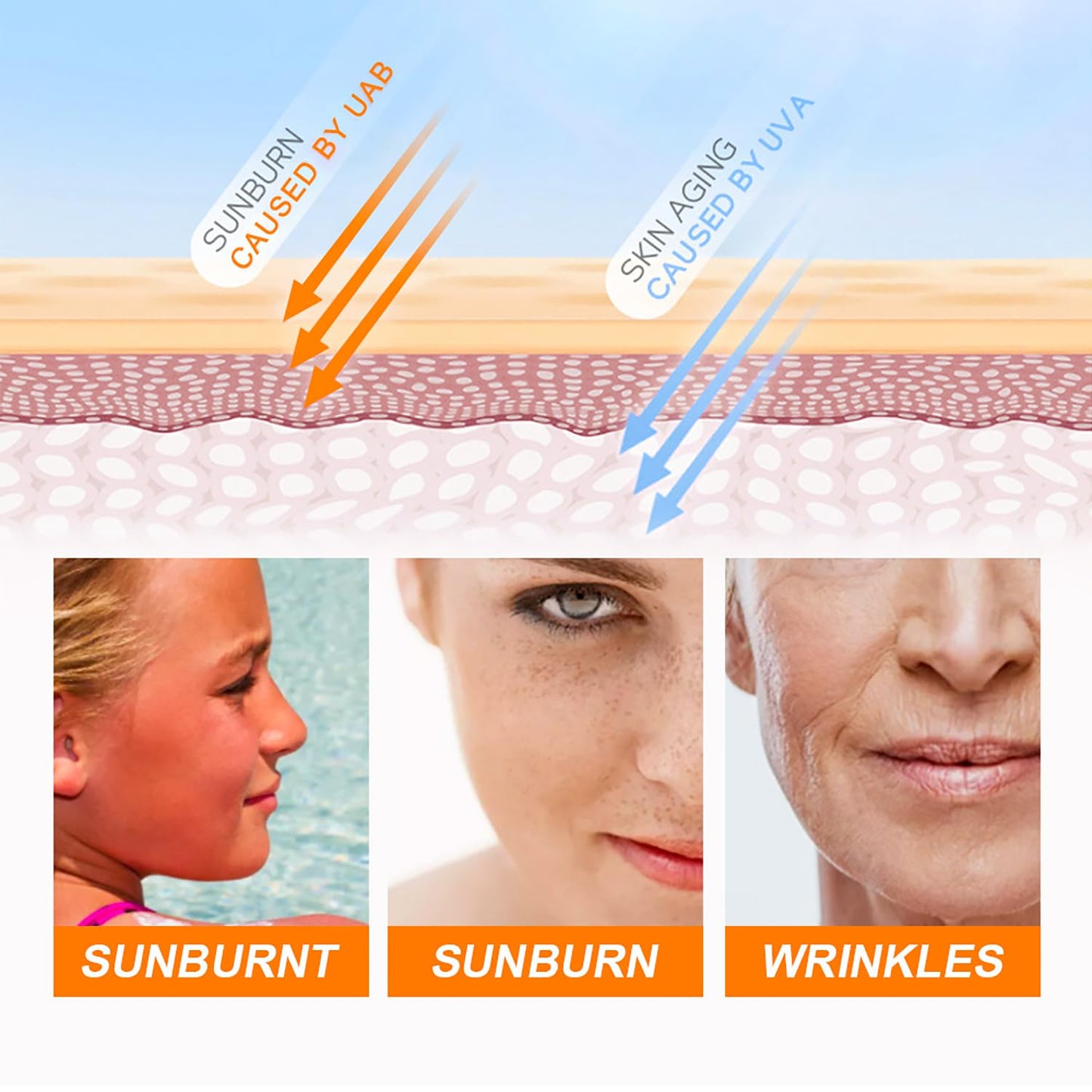 DISAAR BEAUTY SPF50 Vitamin C Anti Wrinkle Sunscreen Orange Extract Hyaluronic Acid SPF50 UVA/UVB PA+++ Moisturizing