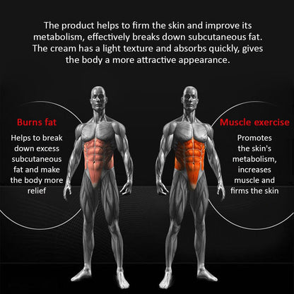 AICHUN BEAUTY Eight Pack For Men Strong Waist Manly Torso Smooth Lines Press Fitness Belly Burning Muscle Fat Remove Renews Skin Weight Loss Slimming Cream 170g