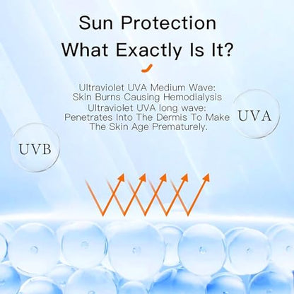 DISAAR BEAUTY Sunscreen Lotion SPF 60 PA+++ UVA/UVB UV Protection Antioxidant Moisturizing Skin Nourishing Hydration 50ml / 1.69fl.oz