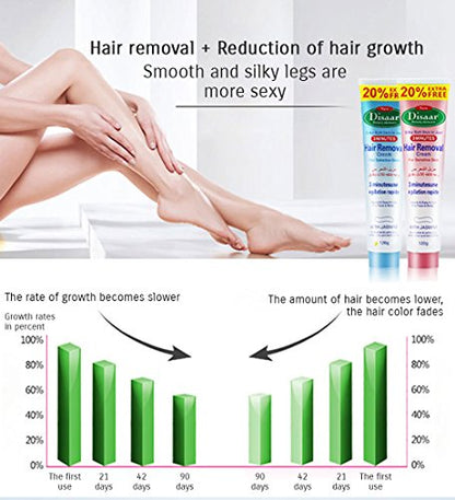 DISAAR Hair Removal Inhibitor Depilatory Cream Best Permanent Speedy Stop 120g